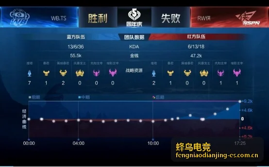 蜂鸟电竞品牌定位与电竞赛场背景